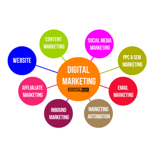 Digital marketing course best institute in bathinda
